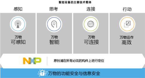 賦能預(yù)知變化 恩智浦引領(lǐng)自動(dòng)化世界的技術(shù)開(kāi)發(fā)與產(chǎn)品創(chuàng)新