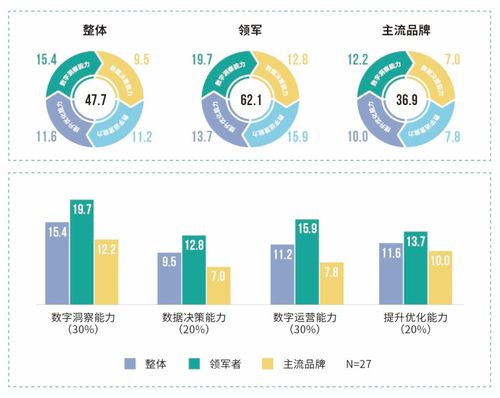 新國貨品牌數(shù)字營銷系列報告 鞋服行業(yè)數(shù)字營銷一體化建設(shè)與食品銷售模式比較探析