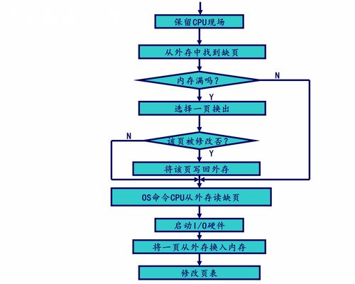 計(jì)算機(jī)操作系統(tǒng)慕課版第六章 虛擬存儲(chǔ)器學(xué)習(xí)筆記