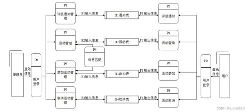 基于Node.js與Vue.js的校園志愿者管理系統(tǒng)設(shè)計(jì)與實(shí)現(xiàn)